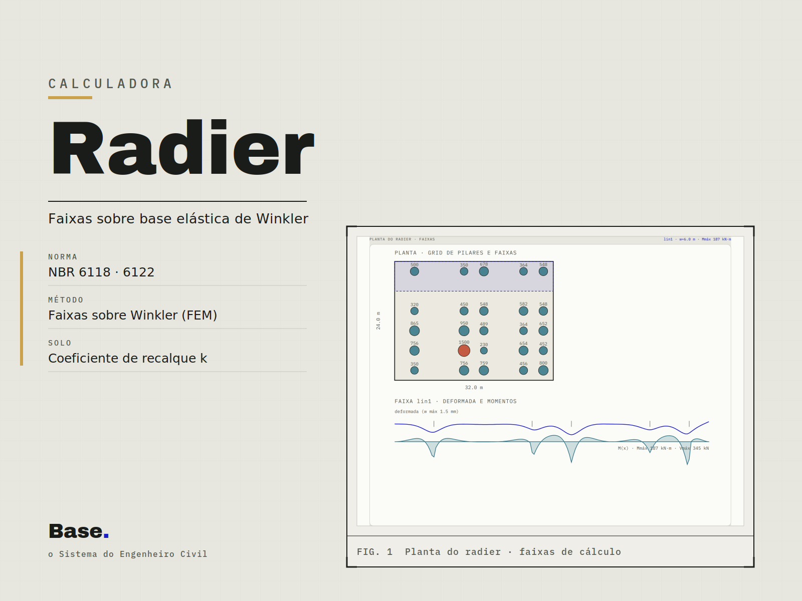 Radier em corte sobre base elástica, com o diagrama de recalques ao longo da faixa