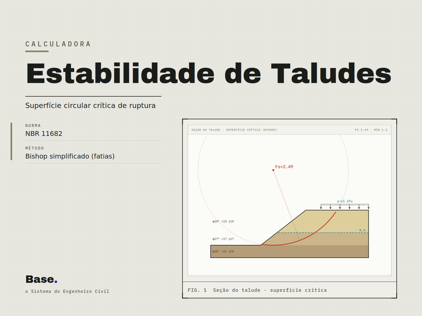 Desenho técnico gerado pela ferramenta de Taludes