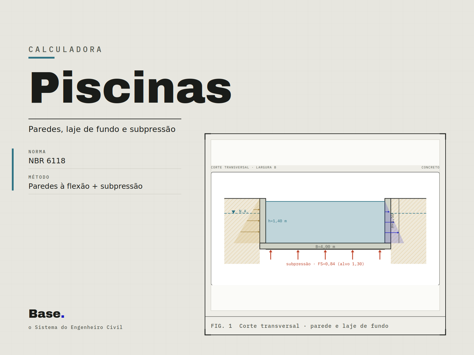 Desenho técnico gerado pela ferramenta de Piscinas