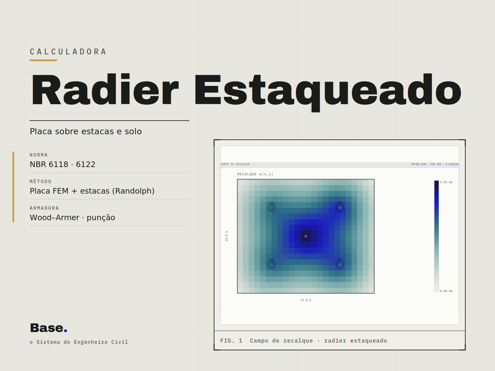 Radier estaqueado em corte: laje apoiada em molas e estacas, com a deformada da placa