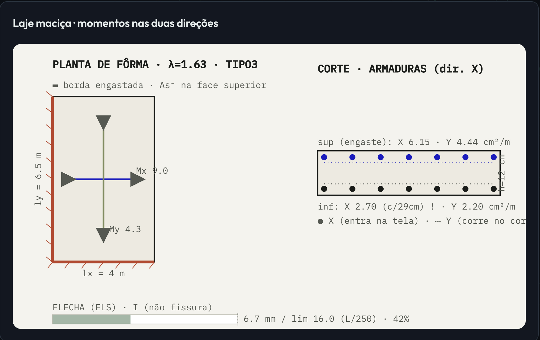 Calculadora de Lajes da plataforma Base: planta com os momentos Mx e My, corte com as armaduras superior e inferior, e a verificação de flecha no ELS